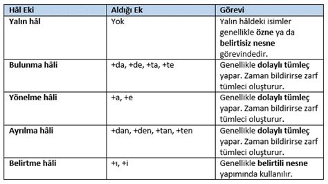 Ad Durum Eki