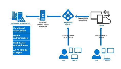 Ad Fs 20 Federation With A Wif Application Step By Guide