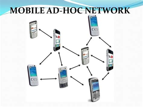 Ad Hoc Mobile Weebly