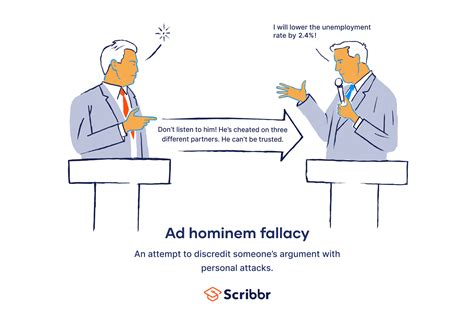 Ad Hominem Fallacy Examples In Politics