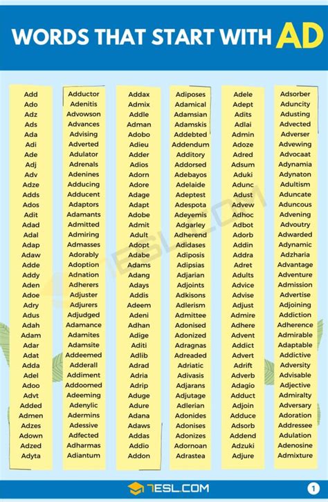 Ad Words Agile