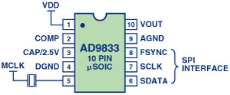 Ad9833 Interface With Microcontroller