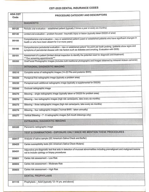 ada dental codes 2013