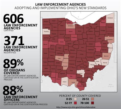 ada ohio