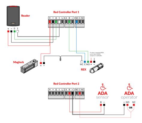 ada operator function