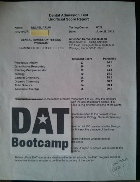 Download Ada 2009 Dat Practice Test 
