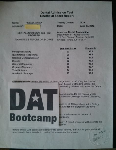 Read Online Ada 2009 Dat Practice Test 