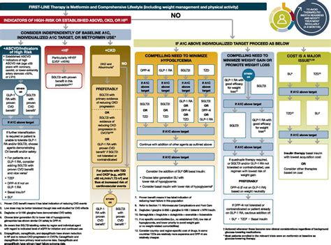 Read Online Ada Diabetes Guidelines Summary 