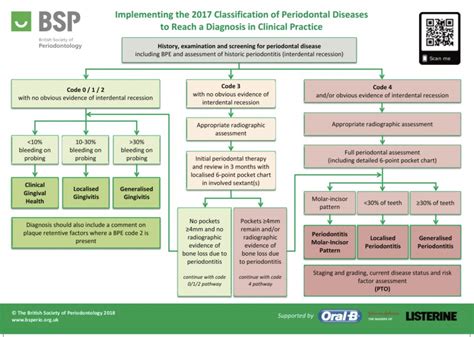 Read Online Ada Periodontal Guidelines And Protocol 