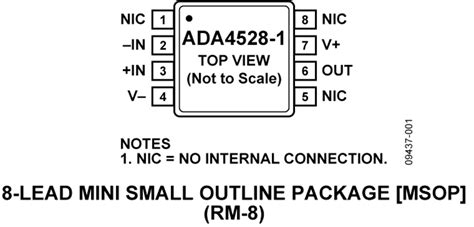 Full Download Ada4528 1 2 Analog Devices 