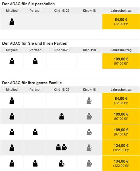 Adac Mitgliedschaft Plus