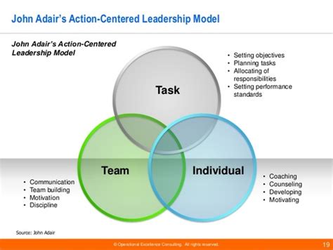 adair action centred leadership advantages and disadvantages