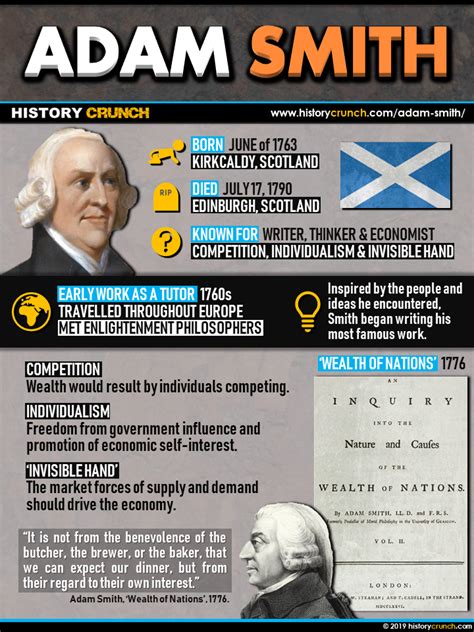 adam smith biography summary examples