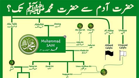 adam to muhammad pbuh biography in urdu
