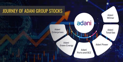 adani group