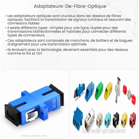 Adaptateurs De Fibre Optique Comment ça Marche Application Adaptateur Fibre Optique - Adaptateur Fibre Optique
