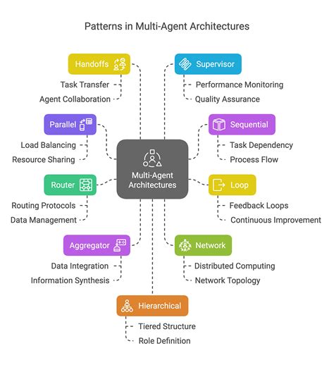 Adaptive Agents And Multi Agent Systems Adaptation And Multi Agent Learning Lecture Notes In Computer Science