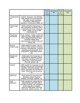Adaptive Behavior Assessment System