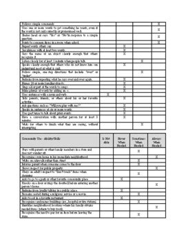 Adaptive Behavior Assessment System Pdf