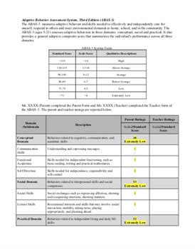 Adaptive Behavior Assessment System Scoring