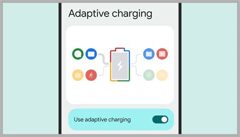 Adaptive Charging How It Works Victron Energy