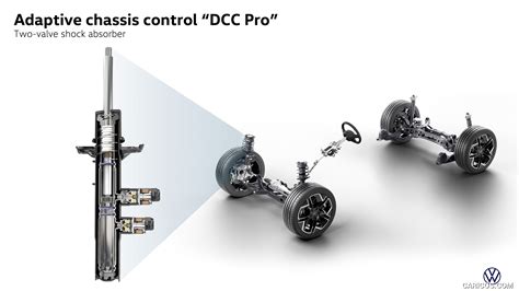 Adaptive Chassis Control