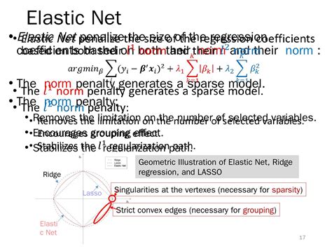 adaptive elastic net r code