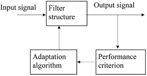 adaptive filter theory
