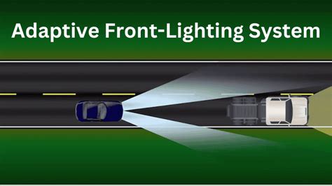 Adaptive Lighting Systems Are: