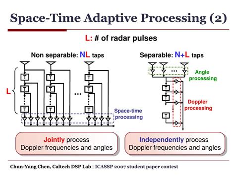 Adaptive Space Time Processing For Airborne Radar