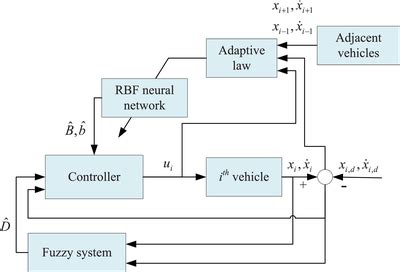 Adaptive Terminal Sliding Mode Control For Nonlinear