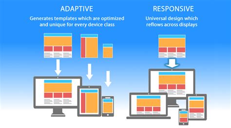 Adaptive Web Design 2nd