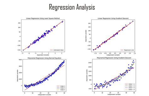 Download Adaptive Estimation In Time Series Regression Models 