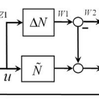 Download Adaptive Robust H Infinity Control For Nonlinear Systems 