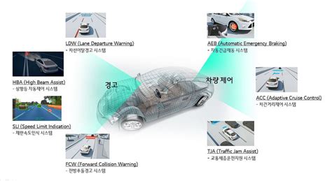 adas 센서 - 미래 자동차 밸류체인 삼성증권
