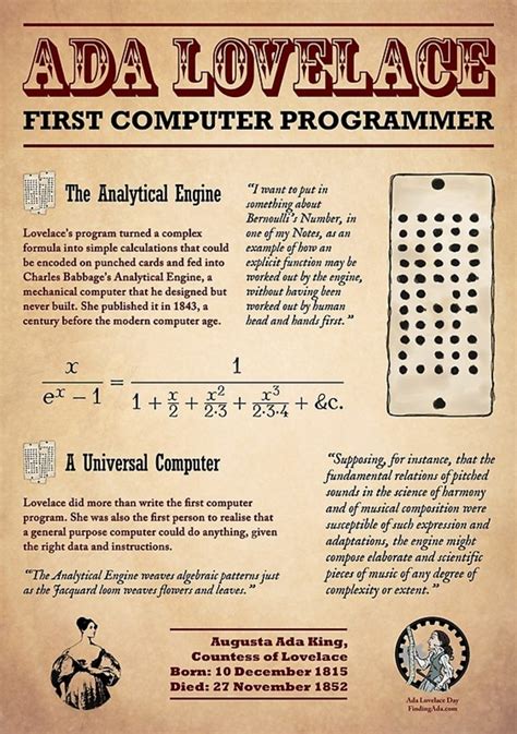 Download Adas Ideas The Story Of Ada Lovelace The Worlds First Computer Programmer 