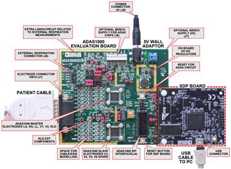 Adas1000 Ecg Front End Evaluation Board For Demonstration