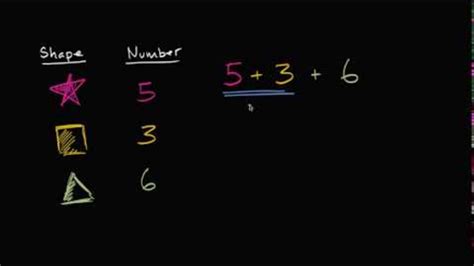 Add 3 Numbers Practice Khan Academy Adding 3 Numbers Together - Adding 3 Numbers Together
