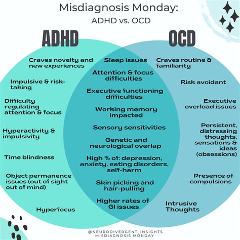 Add And Ocd Comorbidity
