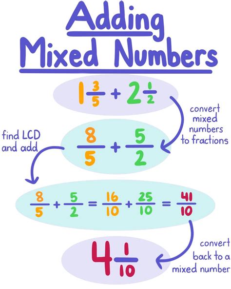 Add Fractions And Mixed Numbers Examples And Questions Add Mix Fractions - Add Mix Fractions
