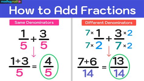Add Fractions Unlike Denominators   Adding Fractions With The Same Denominator - Add Fractions Unlike Denominators