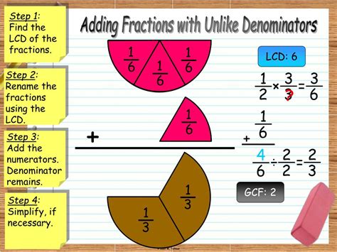 Add Fractions With Unlike Denominators Ppt Add Fractions Unlike Denominators - Add Fractions Unlike Denominators