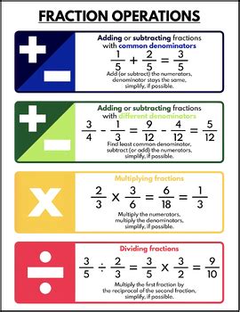 Add Subtract Multiply Divide Fractions Worksheet