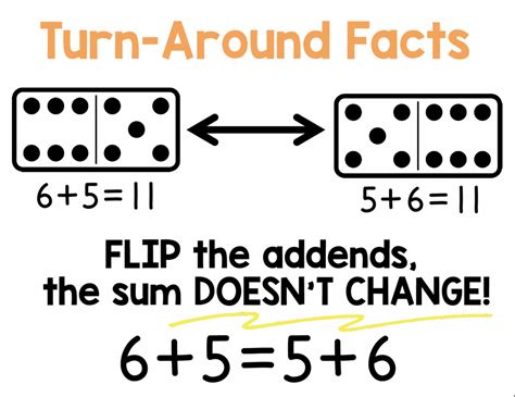 Add Using Turn Around Facts Game Math Games Turn Around Facts Addition - Turn Around Facts Addition