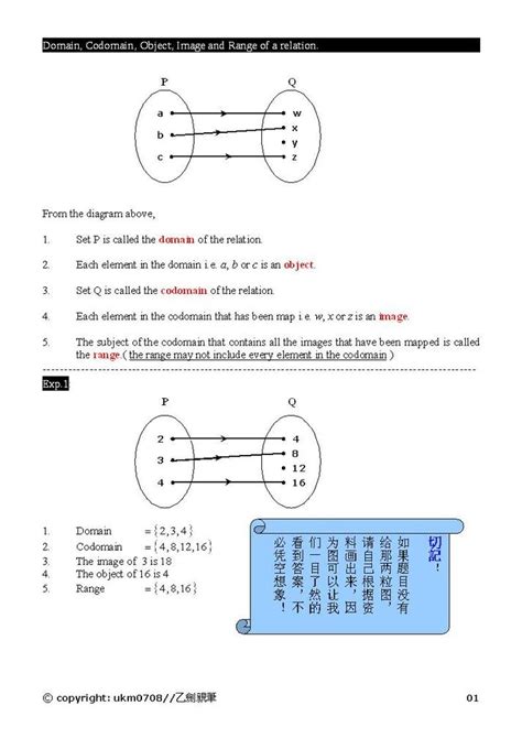 Read Online Add Maths Form 4 Chapter 1 Notes 
