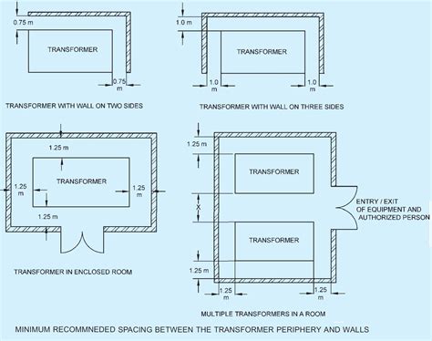 Addc Substation Size