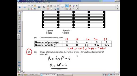 Added Value National 4 Maths Pretest