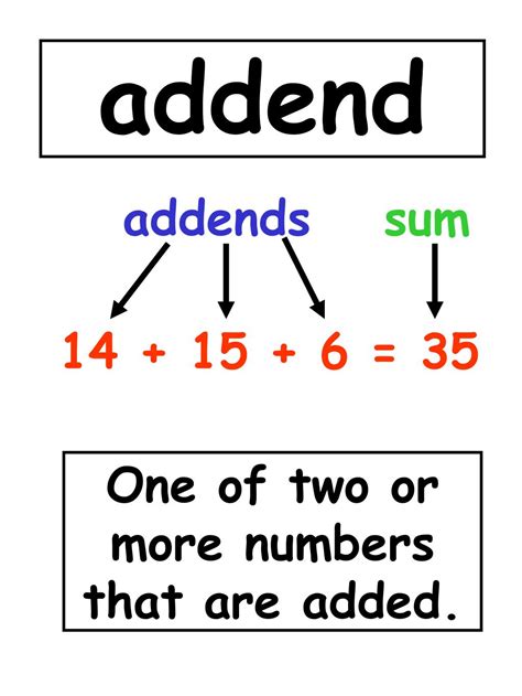 Addend Addends Math - Addends Math
