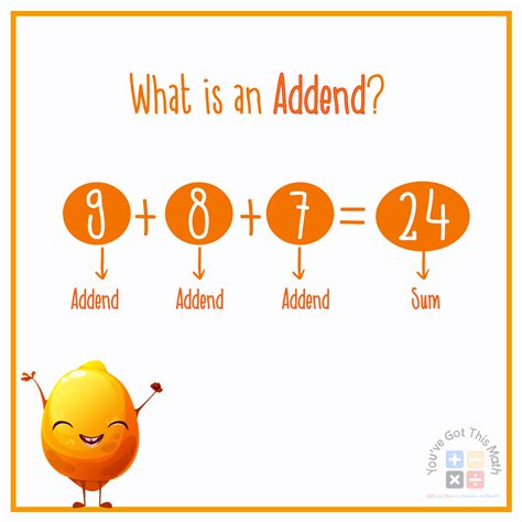 Addend Definition And Synonyms Of Addend In The Addends In Math - Addends In Math
