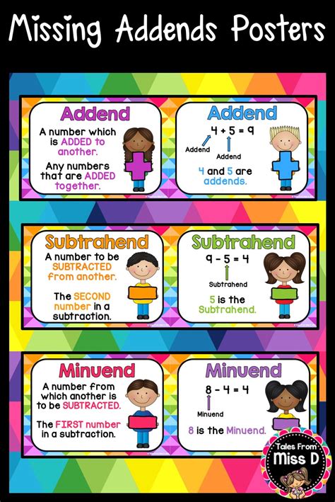 Addend In Math Ndash Toppers Bulletin Find The Missing Addend - Find The Missing Addend